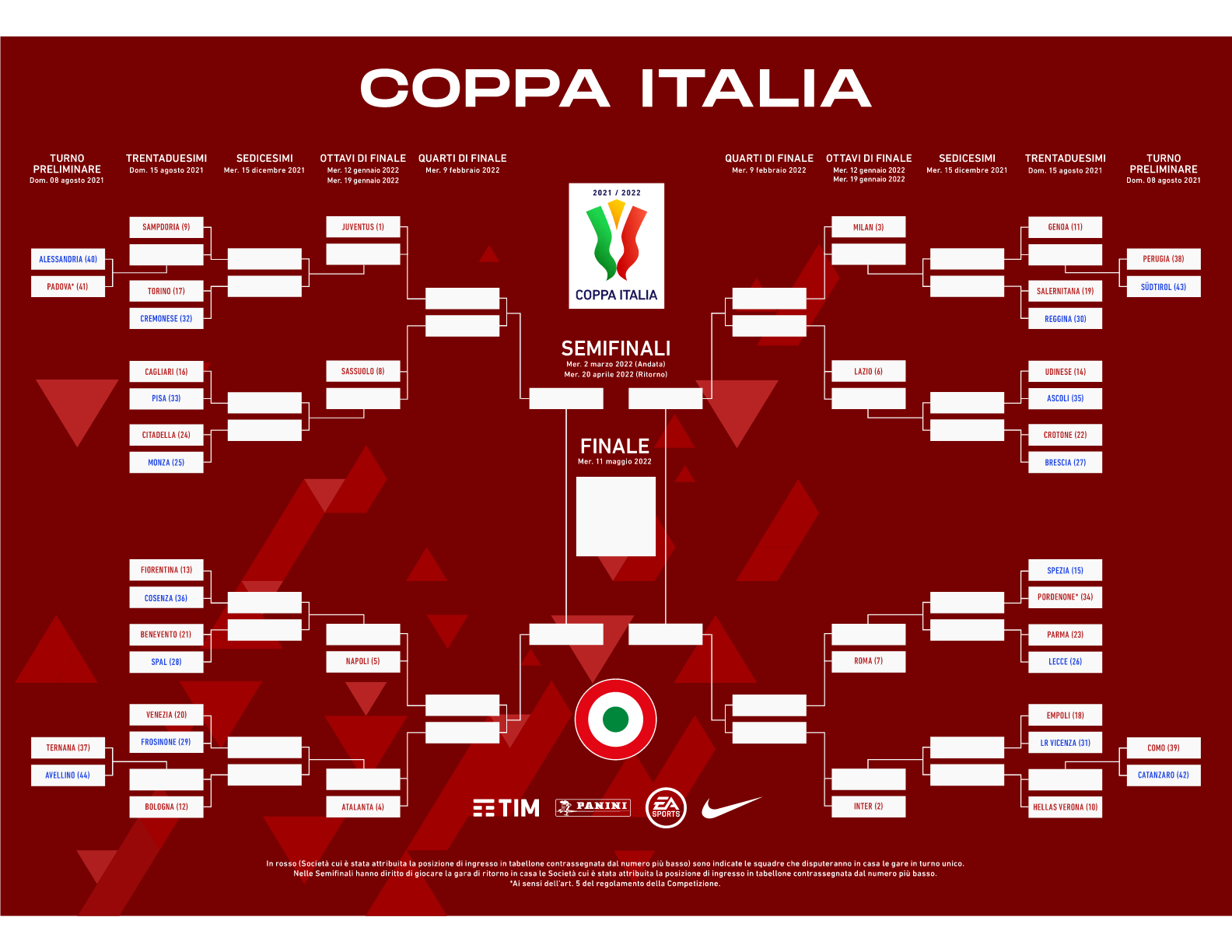 コッパ イタリア対戦表21 22 ニュース